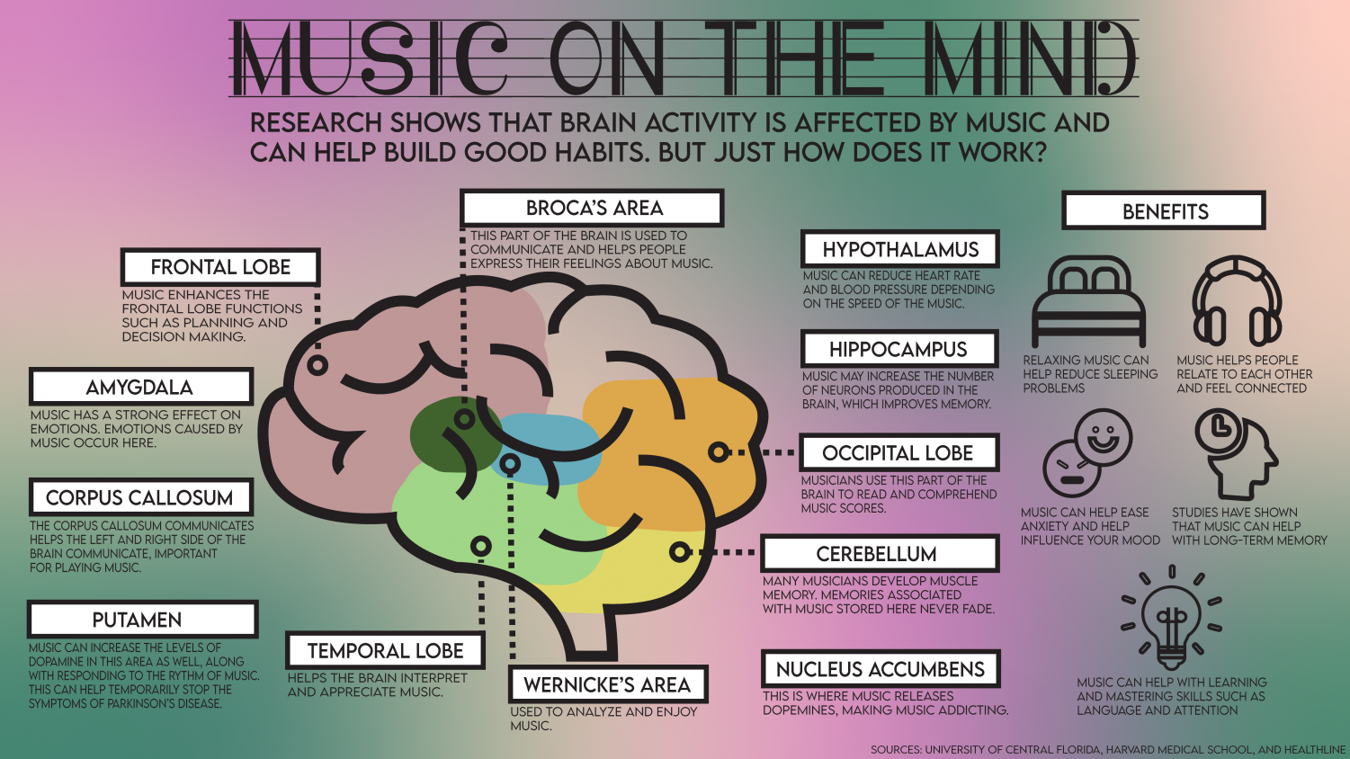 Learning Through Music: The Support of Brain Research