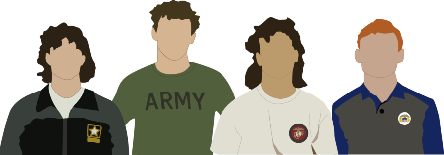 militaryrecruits