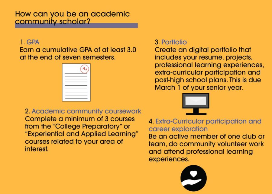 Learn about the steps it takes to be an academic scholar. 
