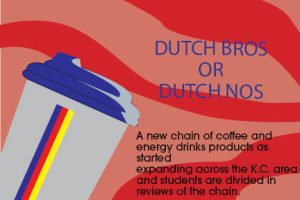 After opening five locations in the KC Metro, Dutch Bros Coffee has gained the attention of students. Both positive and negative reviews have been shared by students. 