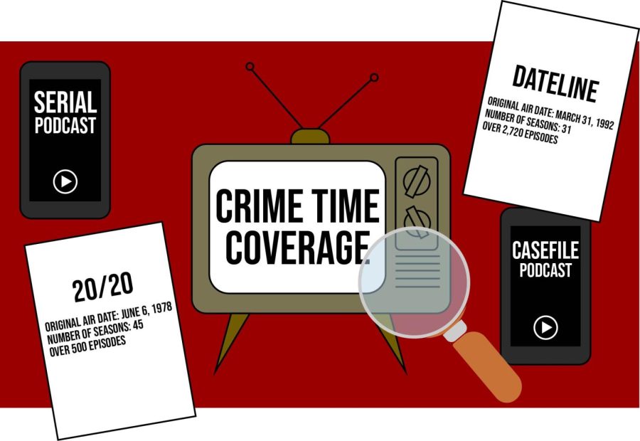 Popular T.V. shows like Dateline increase the viewers interest, and spread information to a vast majority of people. 